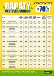 Ceny lecą w dół - Makro Cash&Carry
