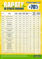 Ceny lecą w dół - Makro Cash&Carry