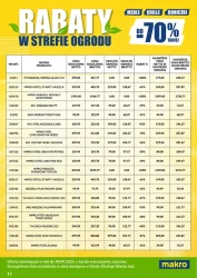 Ceny lecą w dół - Makro Cash&Carry