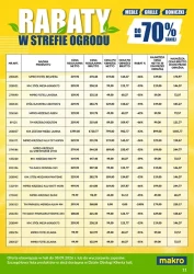 Ceny lecą w dół - Makro Cash&Carry