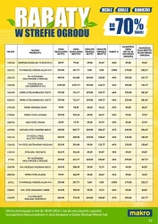 Ceny lecą w dół - Makro Cash&Carry