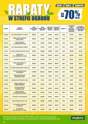 Ceny lecą w dół - Makro Cash&Carry