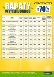 Ceny lecą w dół - Makro Cash&Carry