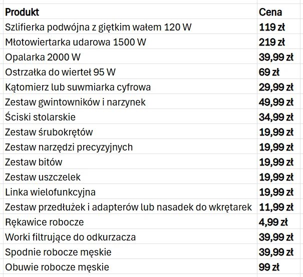 Tabela z wyszczególnionymi narzędziami oraz akcesoriami warsztatowymi, takimi jak szlifierka, młotowiertarka, opalarka, kątomierz, zestawy śrubokrętów czy obuwie i odzież robocza, wraz z przypisanymi do nich cenami wyrażonymi w złotych.