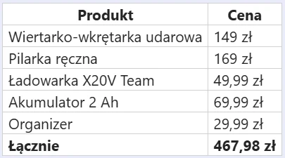 Akumulatorowa wiertarkowkrętarka udarowa PSBSAP 20-Li D4 Zestaw narzędzi i akcesoriów obejmuje wiertarko-wkrętarkę udarową, pilarkę ręczną, ładowarkę X20V Team, akumulator 2 Ah oraz organizer, wszystkie wraz z przypisanymi cenami jednostkowymi i podsumowaniem całkowitej wartości na poziomie 467,98 zł.