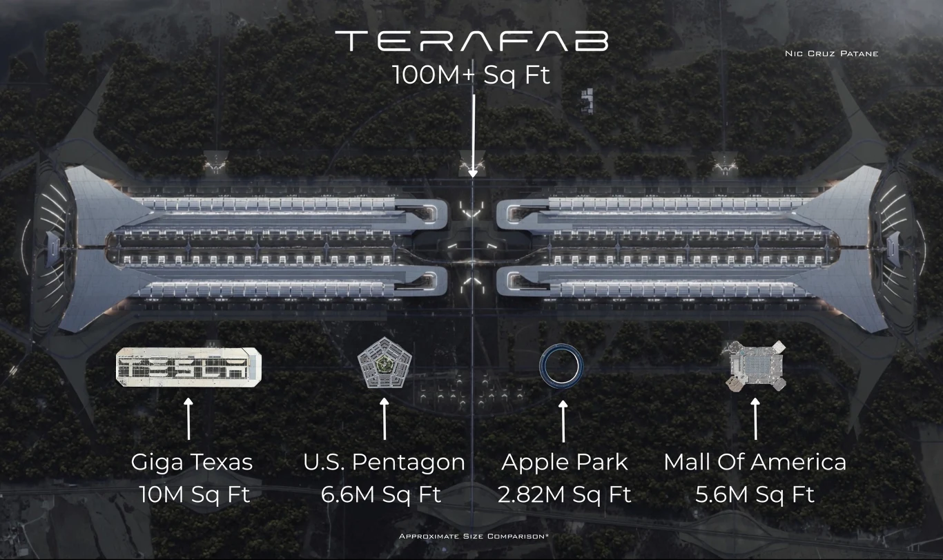 Musk buduje największy budynek w historii. Terafab pochłonie 119 mld dolarów Zestawienie graficzne wielkości Terafab w porównaniu z Giga Texas, Pentagonem, Apple Park i Mall of America.