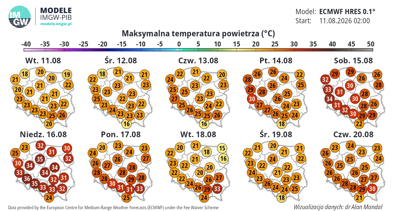 IMGW prognozuje, że pod koniec tygodnia do Polski wrócą upały. Seria map Polski z prognozami maksymalnych temperatur powietrza na kolejne dni sierpnia, prezentująca przewagę upałów zwłaszcza w centrum i na południu kraju, z wartościami dochodzącymi do 36°C.