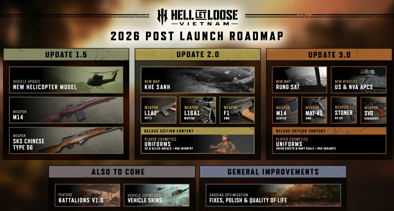 Plan rozwoju gry Hell Let Loose: Vietnam na 2026 rok z wyszczególnionymi aktualizacjami, zawierający grafiki helikoptera, broni oraz nowe mapy, usprawnienia i zapowiedzi przyszłych funkcji na podzielonych sekcjach graficznych.