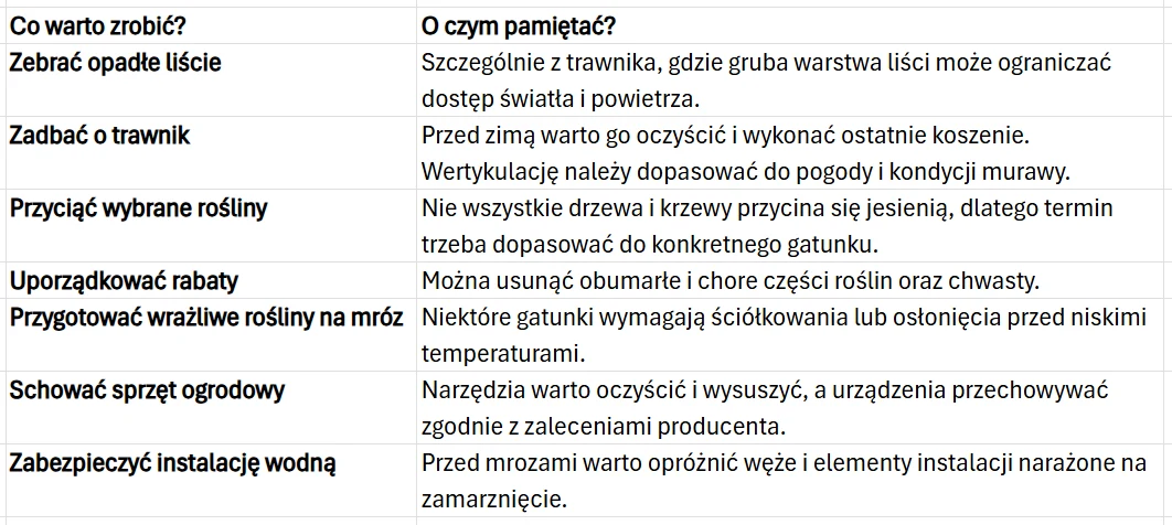 O czym warto pamiętać w ogrodzie przed zimą? Tabela przedstawiająca jesienne prace ogrodowe wraz z praktycznymi wskazówkami, jak zadbać o trawnik, rośliny, rabaty oraz zabezpieczyć sprzęt i instalacje przed zimą.