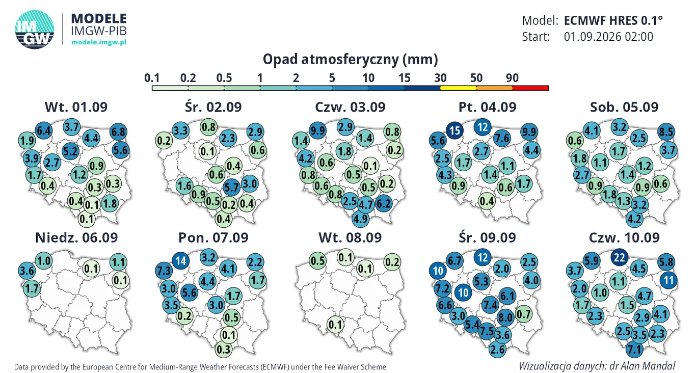 Będzie gorąco, ale nie do końca spokojnie. Przez wiele dni w pierwszej połowie września będzie nam towarzyszyć sporo chmur i przelotne deszcze Mapy Polski z prognozą sumy opadów atmosferycznych w milimetrach na kolejne dni września 2026 roku według modelu ECMWF, z oznaczonymi wartościami opadów w głównych miastach i regionach kraju.