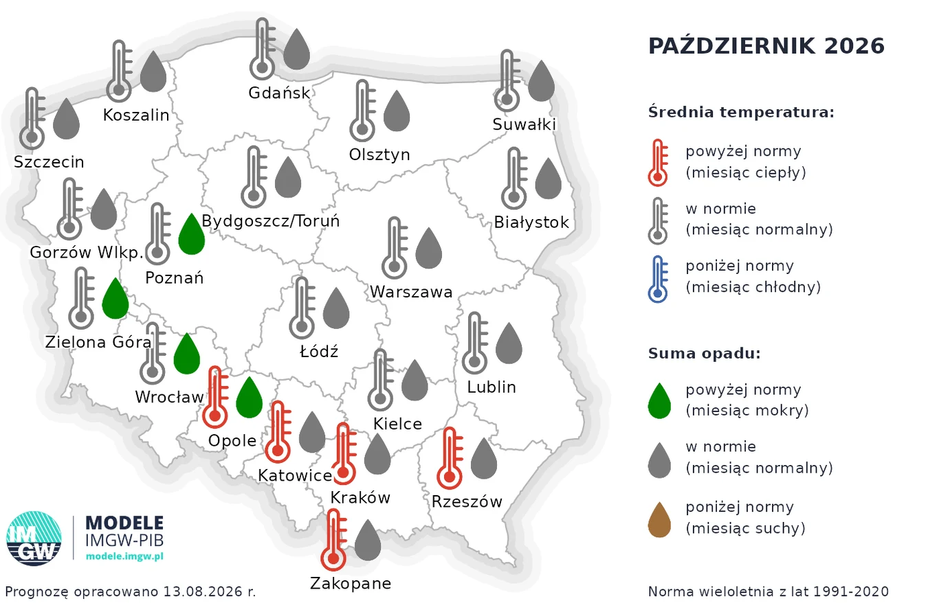 Pogoda w październiku na południu kraju przyniesie wyższe temperatury, a na zachodzie większe opady deszczu Mapa Polski z prognozą klimatyczną na październik 2026 pokazuje, że południowe i południowo-zachodnie regiony, w tym Wrocław, Opole, Katowice, Kraków i Zakopane, mają osiągnąć temperatury powyżej normy wieloletniej, a w Opolu i Wrocławiu suma opadów pr...