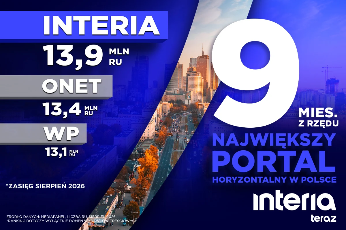 Porównanie zasięgów największych portali horyzontalnych w Polsce według liczby realnych użytkowników oraz informacja o dziewięciu miesiącach z rzędu, w których Interia zajmuje pierwsze miejsce.