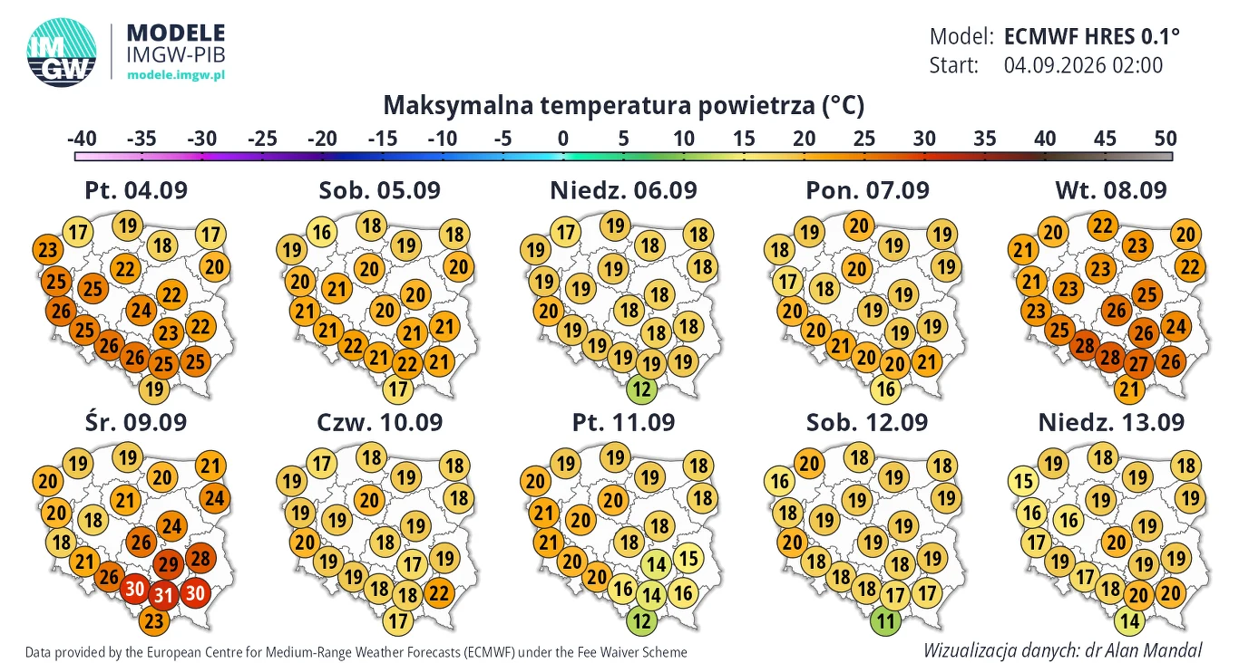 Prognoza maksymalnych temperatur powietrza w Polsce na kolejne dni września z wyraźnym wzrostem temperatur powyżej 30°C na południu kraju 9 września oraz umiarkowanymi wartościami od 15°C do 25°C w pozostałych regionach przez większość analizowanego ok...