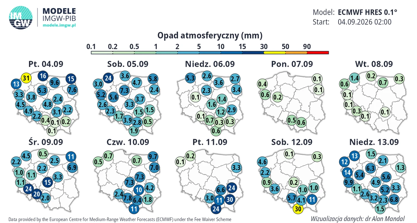 Mapy Polski prezentujące prognozowane sumy opadów atmosferycznych w milimetrach dla kolejnych dni września, z wyraźnie zaznaczonymi silniejszymi opadami w południowej i wschodniej części kraju pod koniec analizowanego okresu.