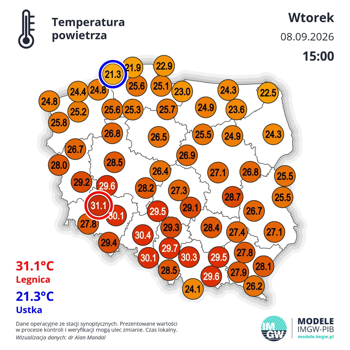 Mapa Polski z zaznaczonymi temperaturami powietrza w różnych miastach, najwyższa wartość 31,1°C w Legnicy, najniższa 21,3°C w Ustce, dominują przeważnie wysokie temperatury na południu i zachodzie kraju.