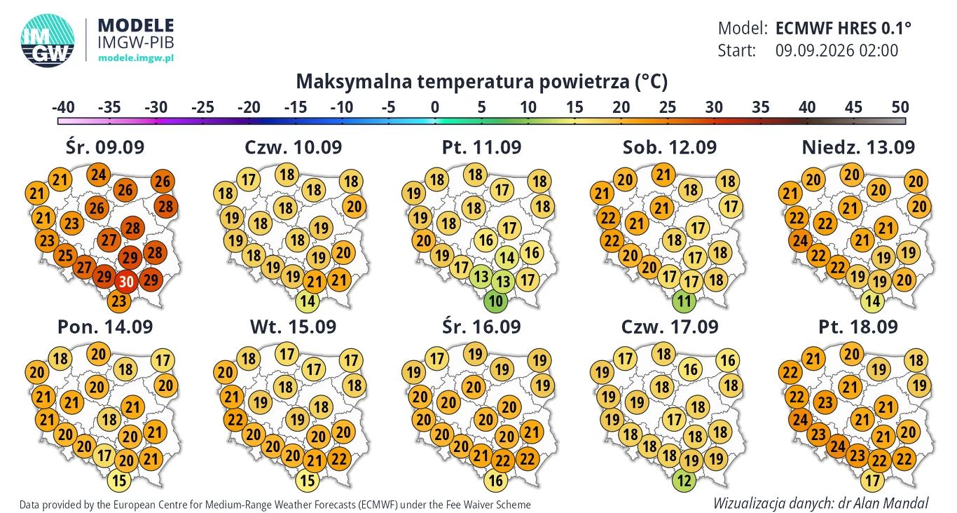 Od czwartku nastąpi poważne ochłodzenie w całym kraju. Temperatury spadną o kilkanaście stopni w porównaniu ze środą Prognoza maksymalnych temperatur powietrza dla Polski na dziewięć kolejnych dni, przedstawiona w postaci map z wartościami liczbowymi dla różnych regionów kraju, odnotowująca stopniowy spadek temperatur z wartości powyżej 20°C do około 14–18°C pod koni...