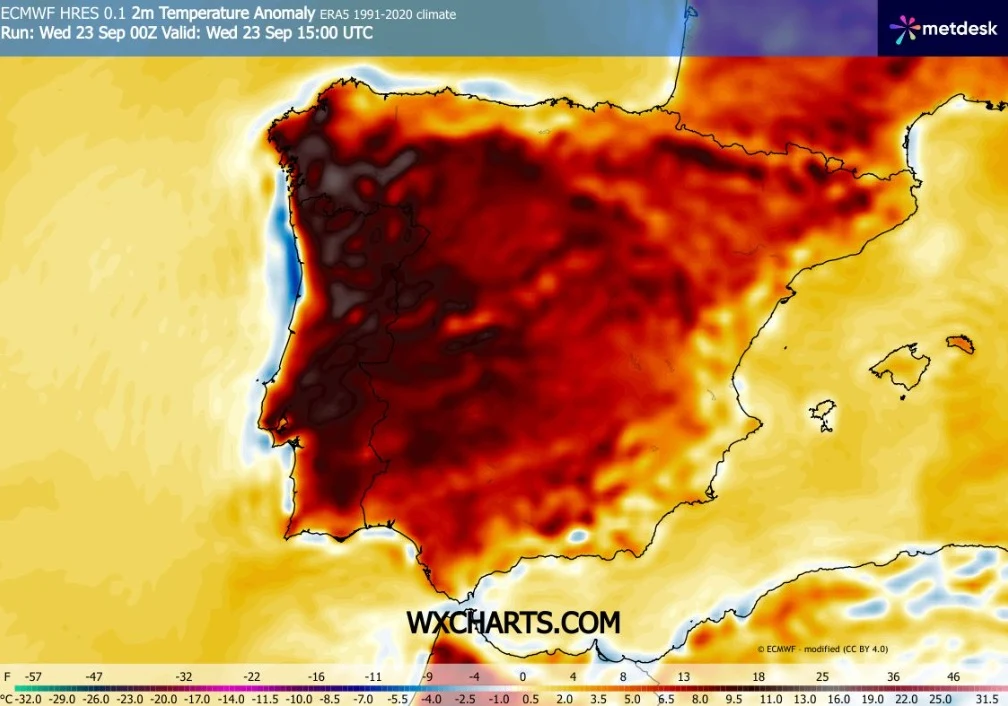 Pierwszy dzień kalendarzowej jesieni będzie upalny na praktycznie całym Półwyspie Iberyjskim Mapa anomalii temperatury powietrza na Półwyspie Iberyjskim, pokazująca ekstremalnie wysokie odchylenia temperatury na niemal całym obszarze Hiszpanii i Portugalii, wyrażone w odcieniach ciemnoczerwonych i brązowych.