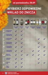 Szeroka oferta zniczy! - Aldi