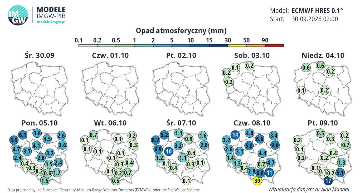 Przez praktycznie cały obecny tydzień będzie słonecznie i spokojnie. Bardziej odczuwalne deszcze wrócą do Polski po weekendzie Mapy Polski pokazujące prognozowane sumy opadów atmosferycznych w milimetrach na kolejne dni października 2026, z zaznaczonymi wartościami w wybranych lokalizacjach oraz widocznym najwyższym prognozowanym opadem 39 mm na południowym zachodzie kraju w c...