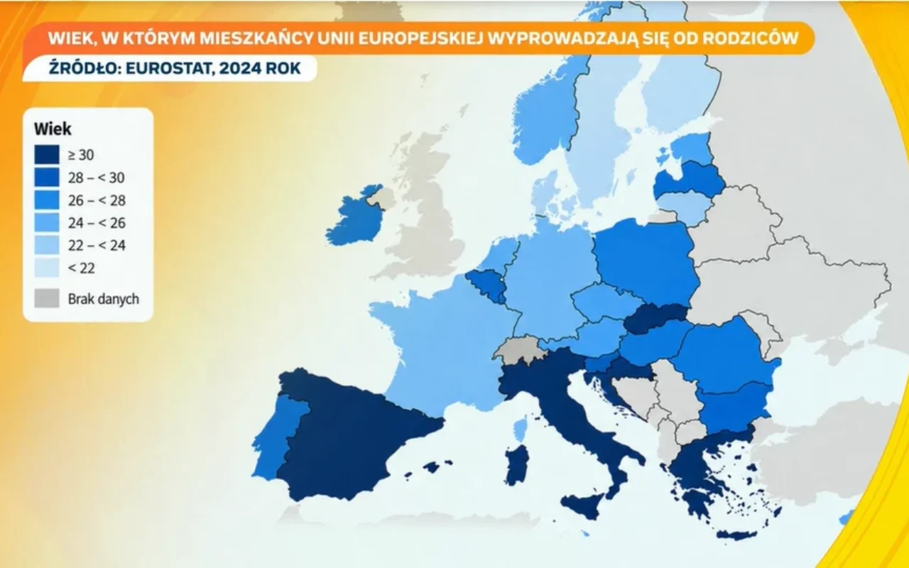 Mapa Europy ilustrująca średni wiek, w którym mieszkańcy państw Unii Europejskiej wyprowadzają się od rodziców, z różnymi odcieniami niebieskiego wskazującymi przedziały wiekowe według danych Eurostatu z 2024 roku.