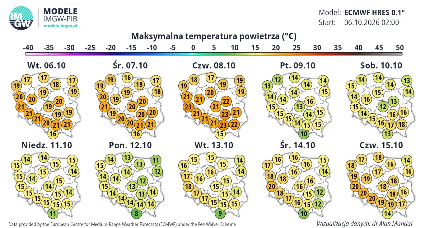 Prognoza maksymalnych temperatur powietrza dla Polski na okres od 6 do 15 października 2026 roku przedstawiająca wartości w stopniach Celsjusza na mapach z podziałem na dni, z wyraźnym ociepleniem w dniach 7–8 października oraz ochłodzeniem od 10 paźdz...