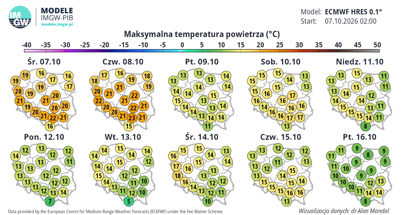 W najbliższych dniach zdecydowanie się ochłodzi. W połowie miesiąca temperatury spadną do jeszcze niższego poziomu Mapa prezentuje prognozę maksymalnych temperatur powietrza w Polsce na kolejne dni października, z wyraźnym ociepleniem powyżej 20°C w centralnej i zachodniej części kraju w pierwszej połowie okresu oraz stopniowym ochłodzeniem i spadkiem temperatur w ...