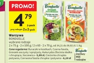 Овочеві консерви Bonduelle