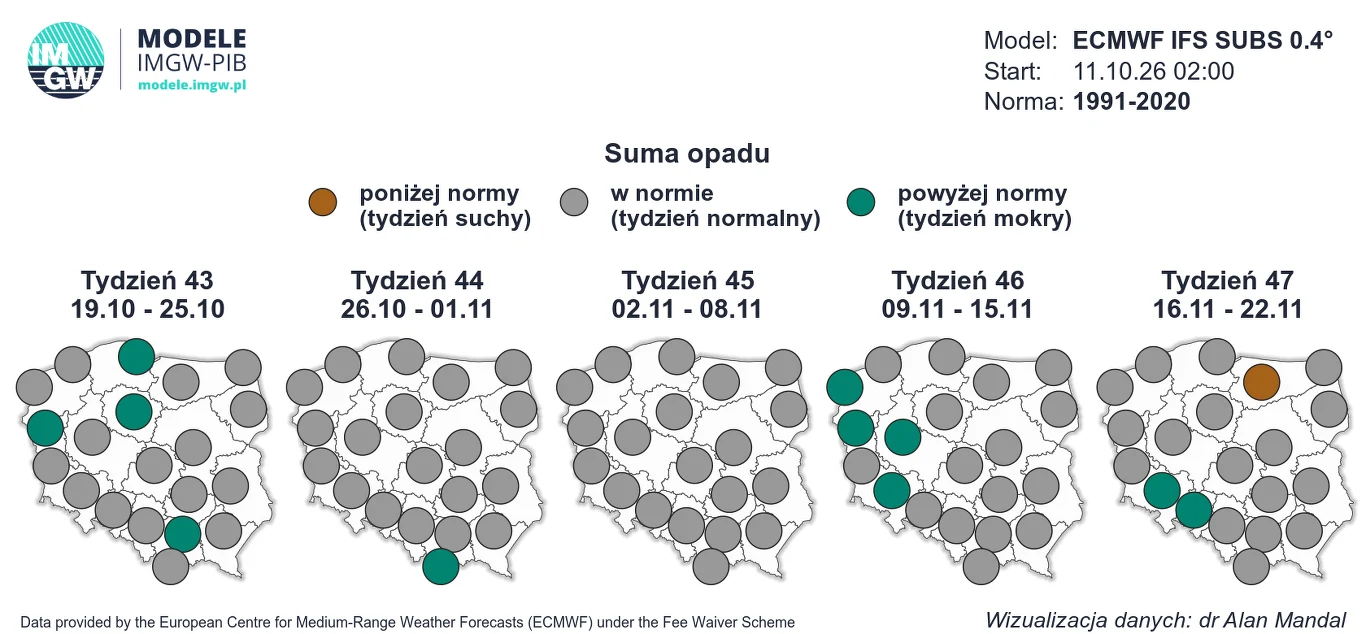 Mapa Polski podzielona na regiony, ilustrująca prognozowane sumy opadu dla pięciu tygodni jesieni według normy z lat 1991-2020, z oznaczeniem regionów o opadach poniżej normy (brązowe kropki), w normie (szare) oraz powyżej normy (zielone), gdzie przewa...