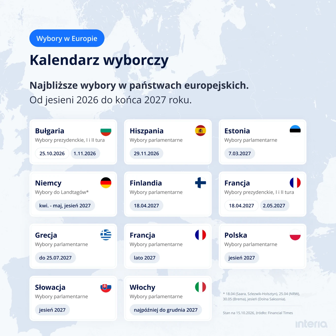 Kalendarz najbliższych wyborów w Europie Tabela z terminami nadchodzących wyborów parlamentarnych i prezydenckich w wybranych państwach Europy, z podziałem na kraje, rodzaj i daty głosowań w latach 2026–2027, na tle mapy kontynentu.