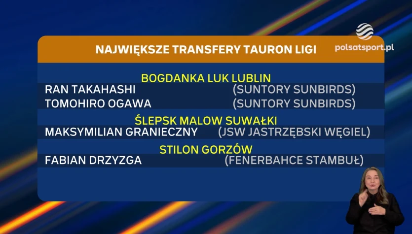 Najważniejsze transfery przed sezonem 2026/2027 Tauron Ligi. "Robią wrażenie". WIDEO