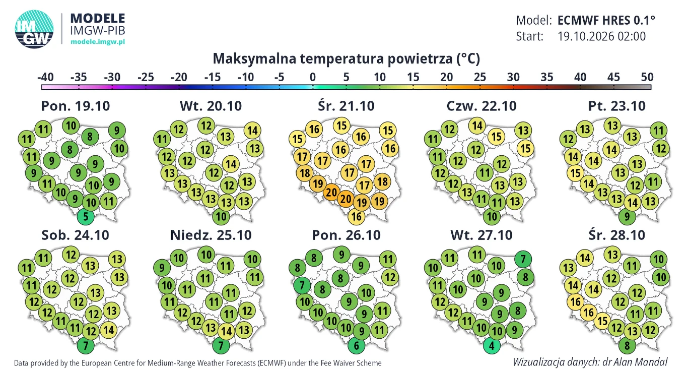 Środa wyróżnia się na tle pozostałych dni. Reszta tygodnia będzie zdecydowanie chłodniejsza Mapa prognozy maksymalnych temperatur powietrza w Polsce na kolejne dni października 2026 roku z podziałem na województwa, prezentująca wartości od 11°C do 20°C, z zaznaczonym ociepleniem w środkowej części kraju 21 października.