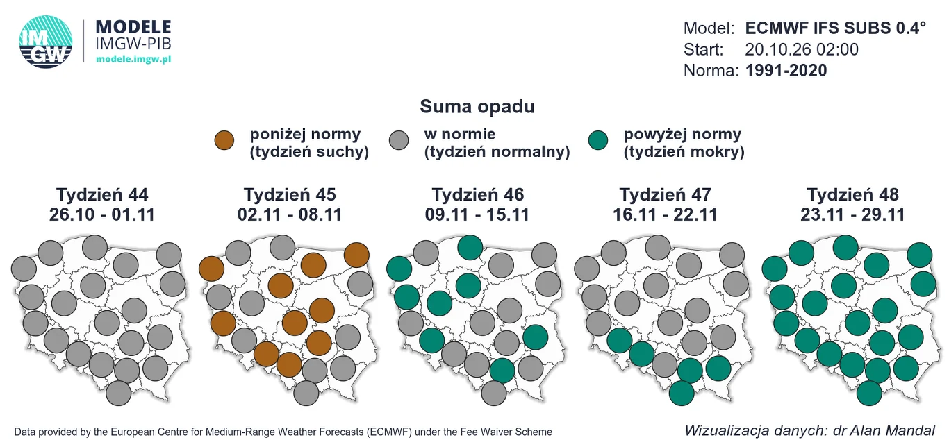 Cztery mapy Polski pokazujące zmiany sumy opadów na tle normy w tygodniach od 26 października do 29 listopada, oznaczone kolorami: brąz dla tygodni suchych, zielony dla mokrych i szary dla normy, z wyraźnym przejściem od niedoboru opadów w centralnej c...