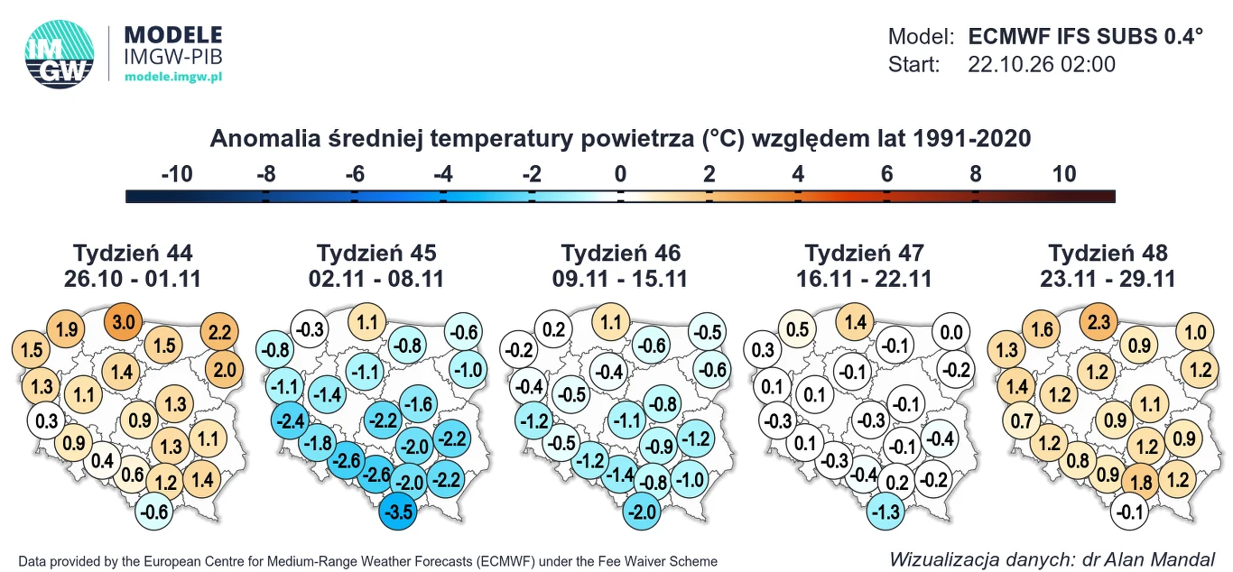 Mapa Polski z pięcioma panelami przedstawiającymi tygodniowe anomalie średniej temperatury powietrza względem lat 1991-2020, z kolorami wskazującymi odchylenia temperatury od normy: pierwsze i ostatnie tygodnie wykazują dodatnie anomalie na zachodzie k...