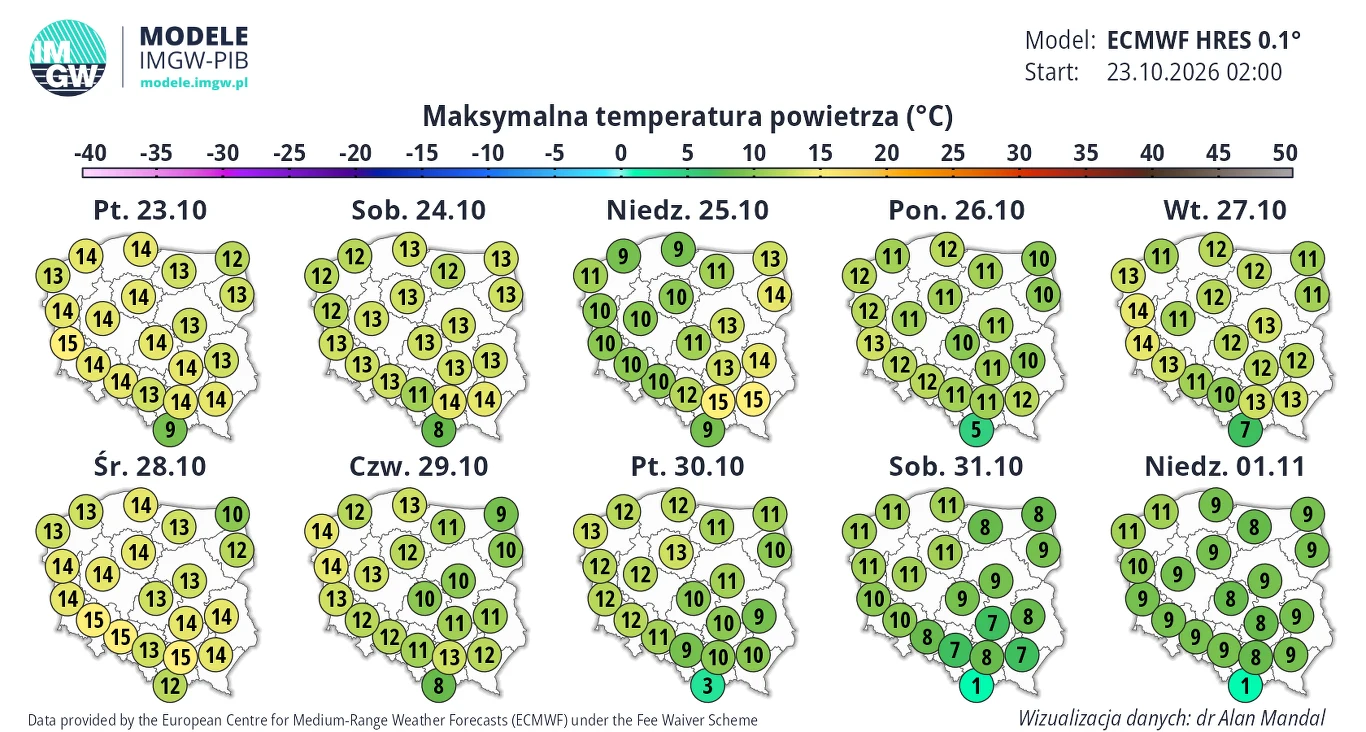 Prognoza maksymalnej temperatury powietrza w Polsce na okres od 23 października do 1 listopada, przedstawiająca wartości od 7°C do 15°C, z wyraźnym ochłodzeniem w ostatnich dniach października i na początku listopada, co ilustrują mapy z kolorowymi ozn...