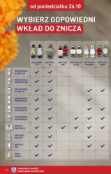 Szeroka oferta zniczy - Aldi