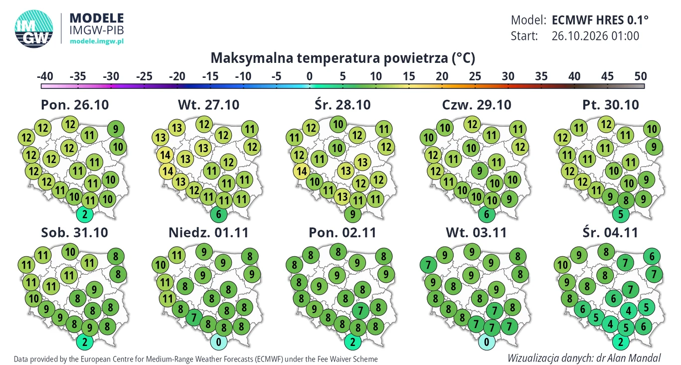 Koniec października i początek listopada upłyną pod znakiem wyraźnego ochłodzenia - prognozuje IMGW Prognoza mapowa maksymalnych temperatur powietrza w Polsce na 10 kolejnych dni, z wartościami oscylującymi głównie między 7 a 14 stopni Celsjusza, prezentowanymi w formie liczbowych etykiet przy głównych miastach kraju.