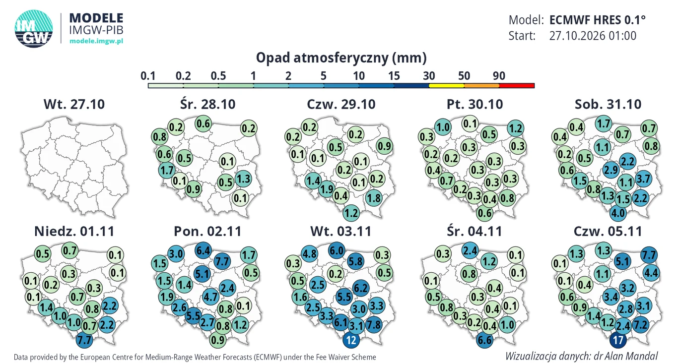 Mapa prognozowanych opadów atmosferycznych dla Polski na kolejne dni, przedstawiająca wartości w milimetrach w poszczególnych regionach, z zauważalnie większymi sumami opadów na południu i południowym zachodzie kraju, zwłaszcza w pierwszych dniach list...