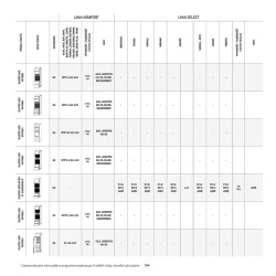 Katalog kuchnie - Komfort