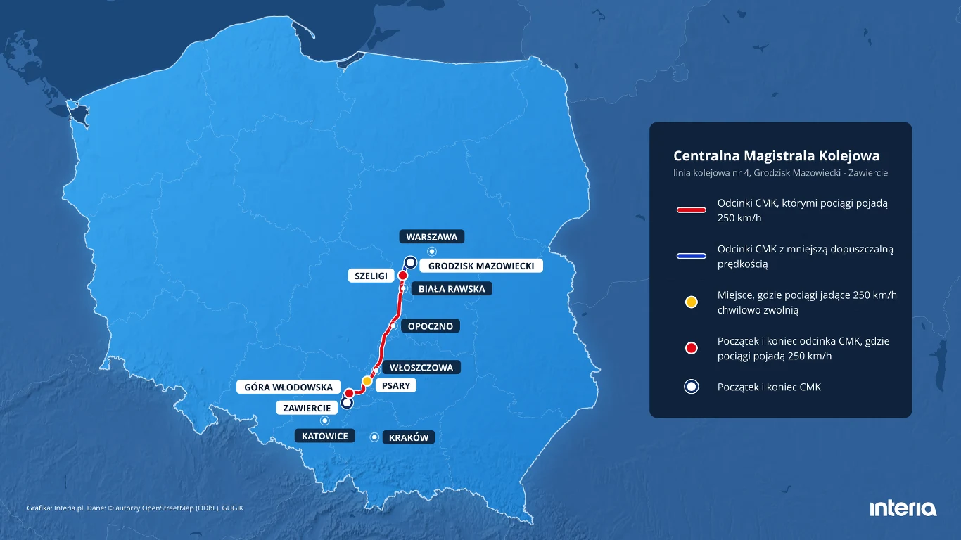 Mapa Polski z zaznaczoną trasą Centralnej Magistrali Kolejowej, pokazującą przebieg linii kolejowej od Warszawy przez Grodzisk Mazowiecki, Piotrków Trybunalski, Opoczno, Włoszczowę, Zawiercie aż do Gór Śląskich, z wyróżnieniem odcinków umożliwiających ...