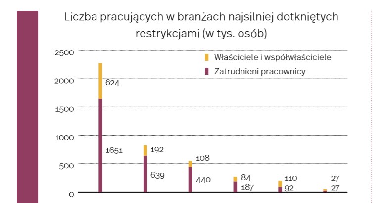 1.6 mln pracowników zagrożonych /Informacja prasowa