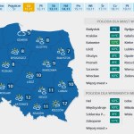11 listopada. Jaka pogoda na Święto Niepodległości 2021?