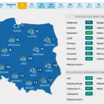 11 listopada. Jaka pogoda na Święto Niepodległości 2021?