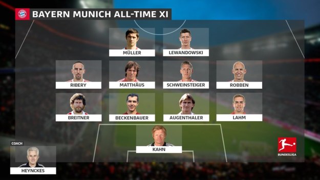 "11" wszech czasów Bayernu Monachium przygotowana przez dziennikarzy portalu Bundesliga.com /www.bundesliga.com /Zrzut ekranu