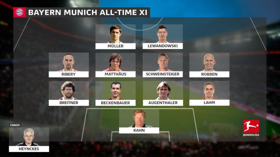 "11" wszech czasów Bayernu Monachium przygotowana przez dziennikarzy portalu Bundesliga.com /www.bundesliga.com /Zrzut ekranu