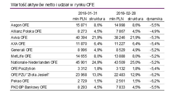 16 mln Polaków ma składki w OFE /Analizy OnLine