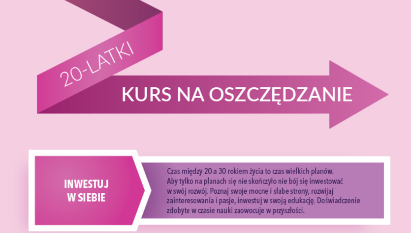 20-latki kurs na oszczędzanie (infografika)