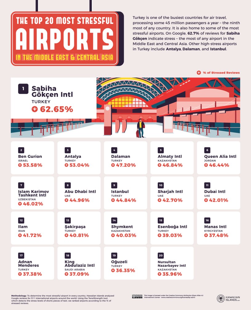 20 najbardziej stresujących lotnisk w Ameryce Południowej /na licencji CC BY-SA 4.0 /HawaiianIslands.com /materiał zewnętrzny