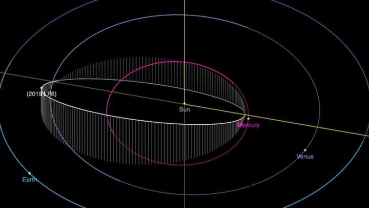 2019 LF6 to jedna z nielicznych planetoid z orbitą wewnątrz orbity Ziemi /materiały prasowe