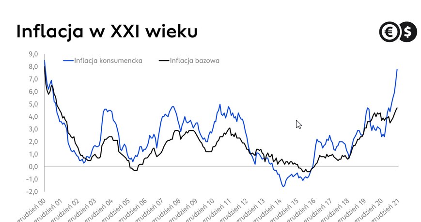 2022 rok pod znakiem walki z inflacją /Cinkciarz.pl