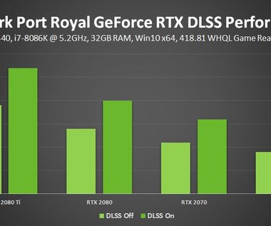 3DMark Port Royal - benchmark stworzony z myślą o testowaniu z aktywowaną funkcją ray tracingu